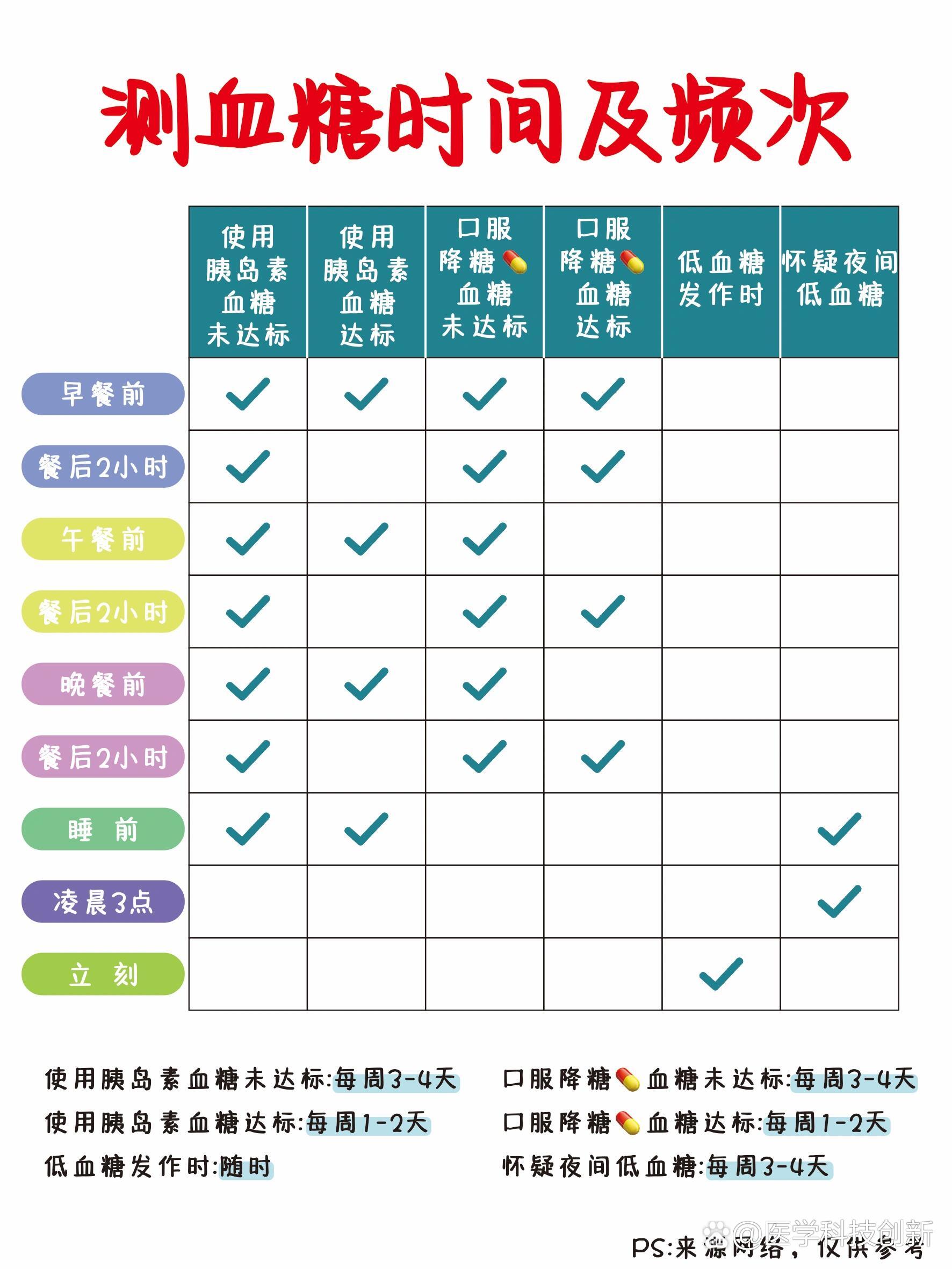 时代进步下的血糖管理,最新标准值对照表揭秘(附对照表)